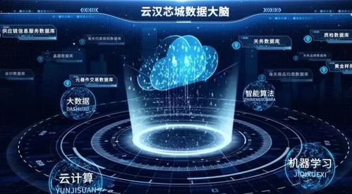 資訊盤點 卡奧斯、云漢芯城、致景科技、銳錮商城與網絡技術服務行業(yè)新動態(tài)