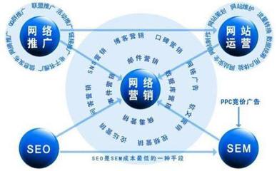 數(shù)字時代的企業(yè)引擎 網絡營銷與技術服務深度融合