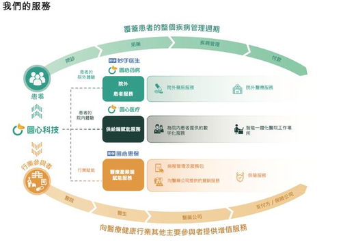 圓心科技五闖港交所 醫藥險閉環故事的考驗與機遇