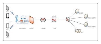 華為與誠一信息強強聯合，共筑新一代移動警務安全智能新防線