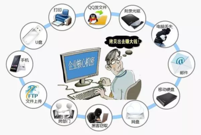 數據泄露如何破解？綠盾數據防泄密系統為企業網絡構筑堅固防線
