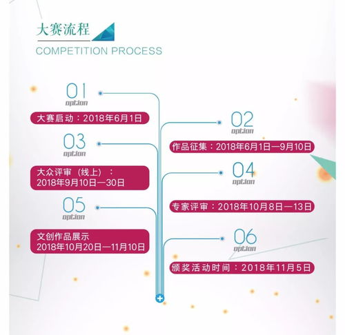 文創賦能城市·創意點亮未來——遵義市第二屆文化創意產品設計大賽火熱啟動